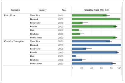 ComparativeCorruption02 ComparativeCorruption02