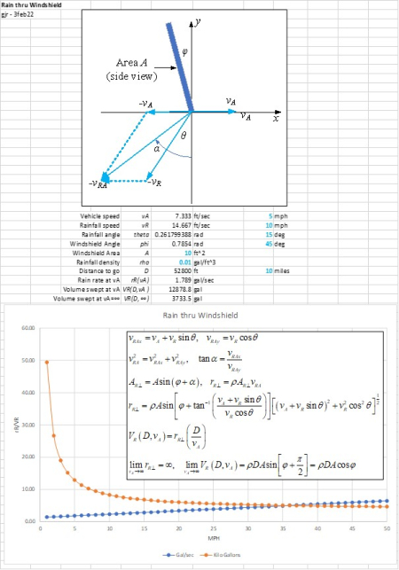RainThruWindshield RainThruWindshield