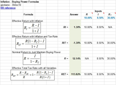 InflationTaxesFormulas InflationTaxesFormulas