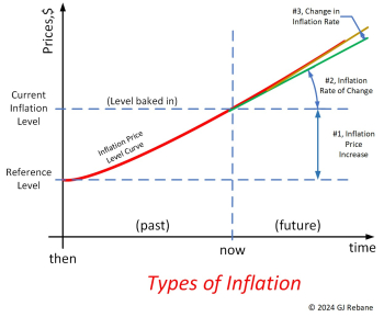 InflationTypes InflationTypes