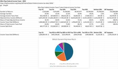 WhoPaysTaxes WhoPaysTaxes