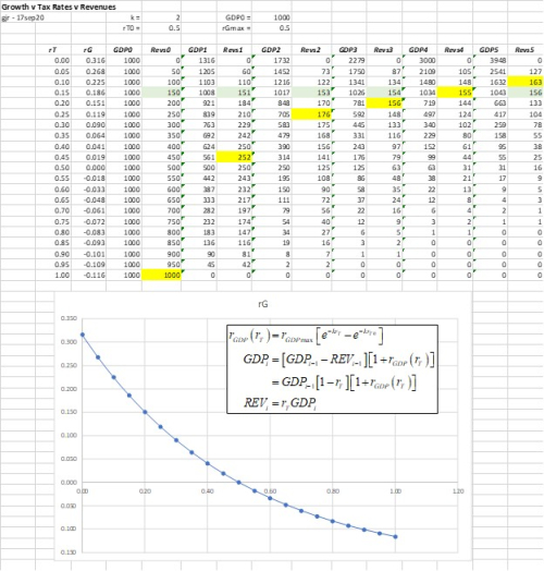 GrowthTaxesRevenues GrowthTaxesRevenues